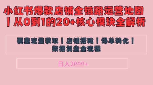 别再乱投流了！小红书店铺精细化运营让爆款笔记自己涨粉的底层逻辑​，日入1k-阳明聊项目
