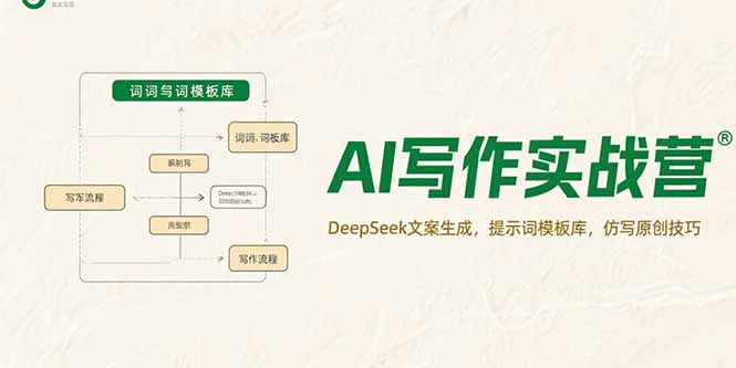 AI写作实战营，DeepSeek文案生成，提示词模板库，仿写原创技巧-阳明聊项目
